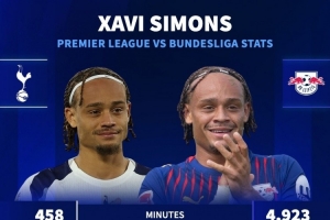 水土不服？西蒙斯德甲每90分钟参与0.69球，登陆英超7场联赛仅1助