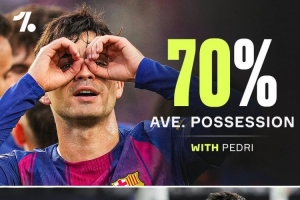 影响巨大！本赛季佩德里在场巴萨控球率70%，缺阵控球率降至50%